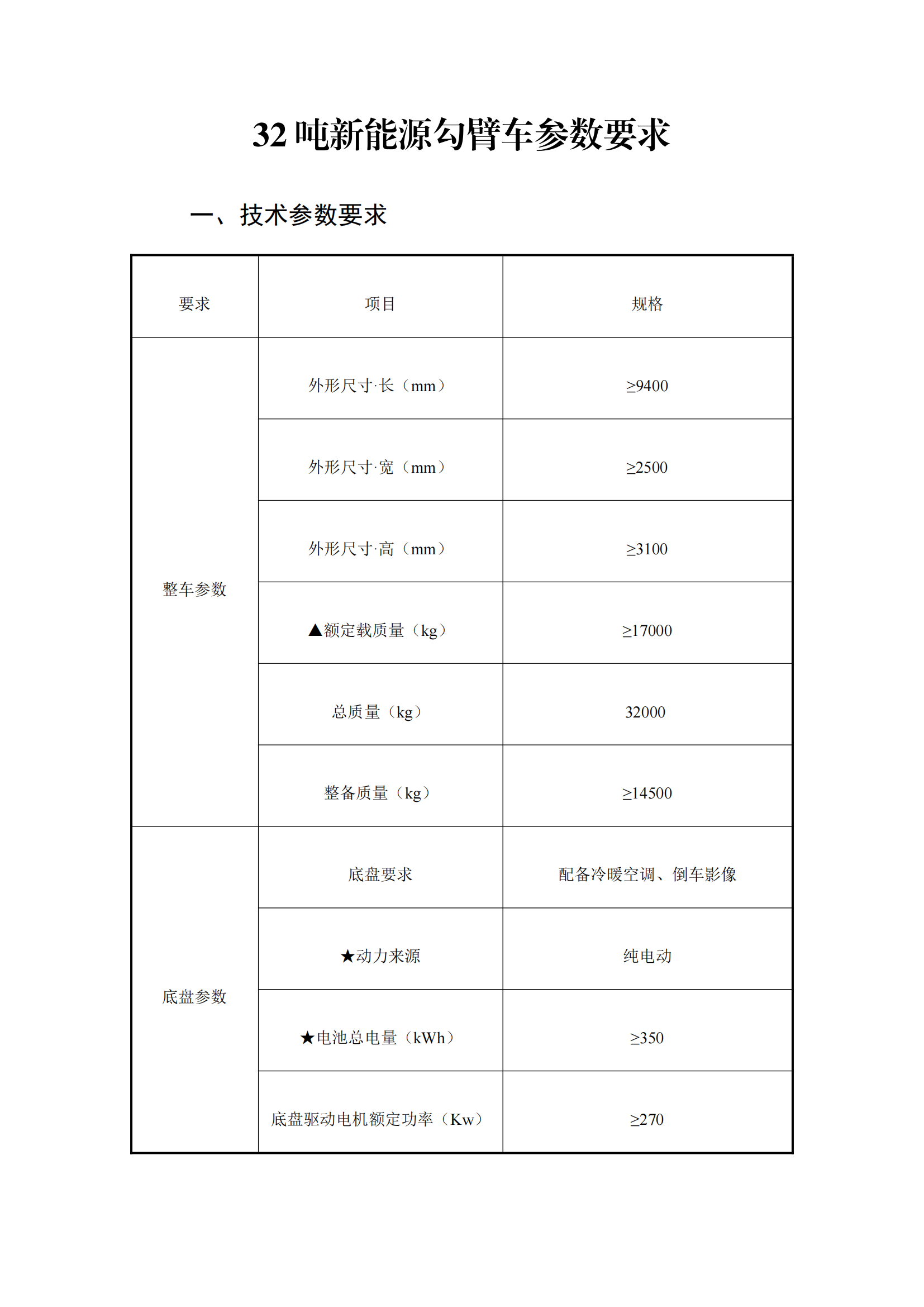 瀘州匯鑫環(huán)?？萍加邢薰?2噸純電動車廂可卸式垃圾車詢價公告_00.png